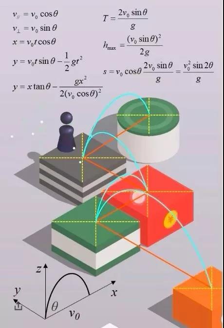 听说跳一跳是解压游戏?我呸 作者/