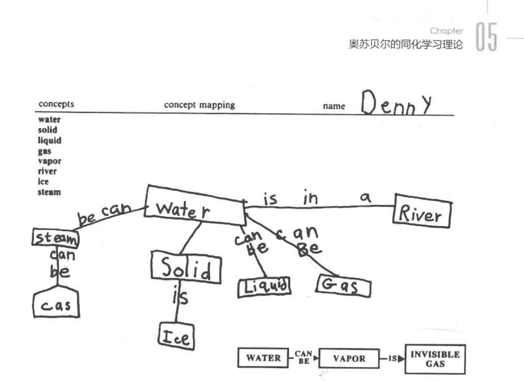 用“卡片笔记写作法”读《卡片笔记写作法》 译者现身说法并完整示范 | 学习骇客