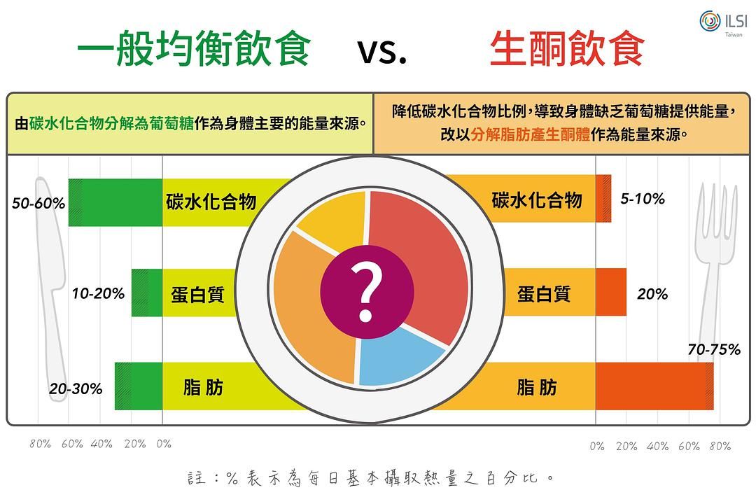 NO.31《边吃边瘦的营养书》让食物帮你燃烧卡路里 2/2