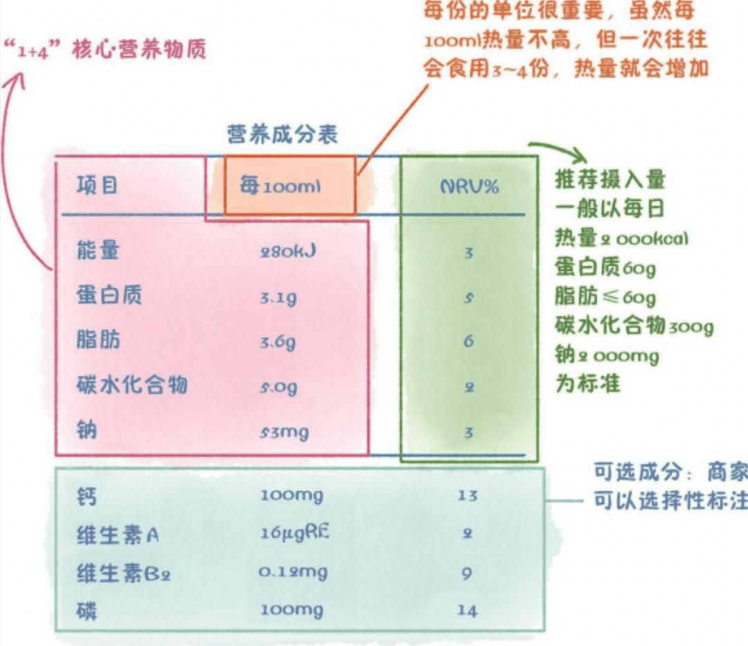 NO.31《边吃边瘦的营养书》让食物帮你燃烧卡路里 2/2