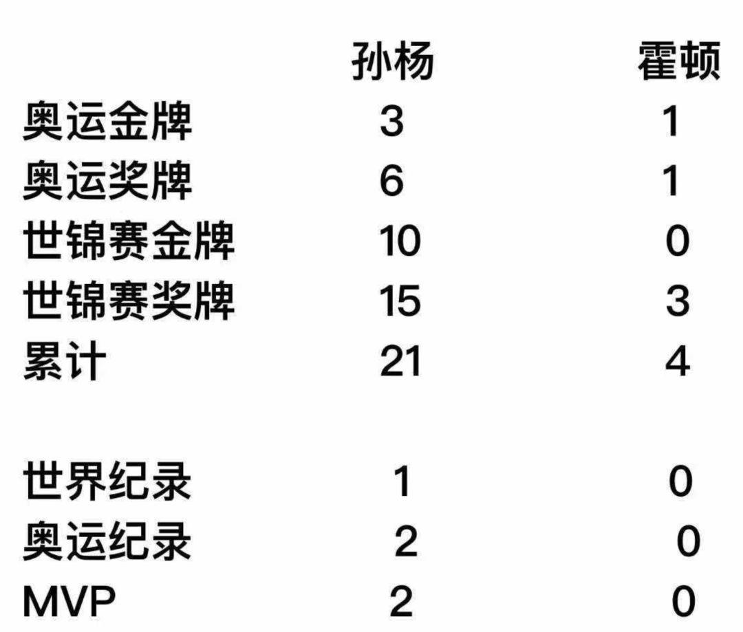 孙杨4连冠，霍顿拒绝合影：全世界都笑了！