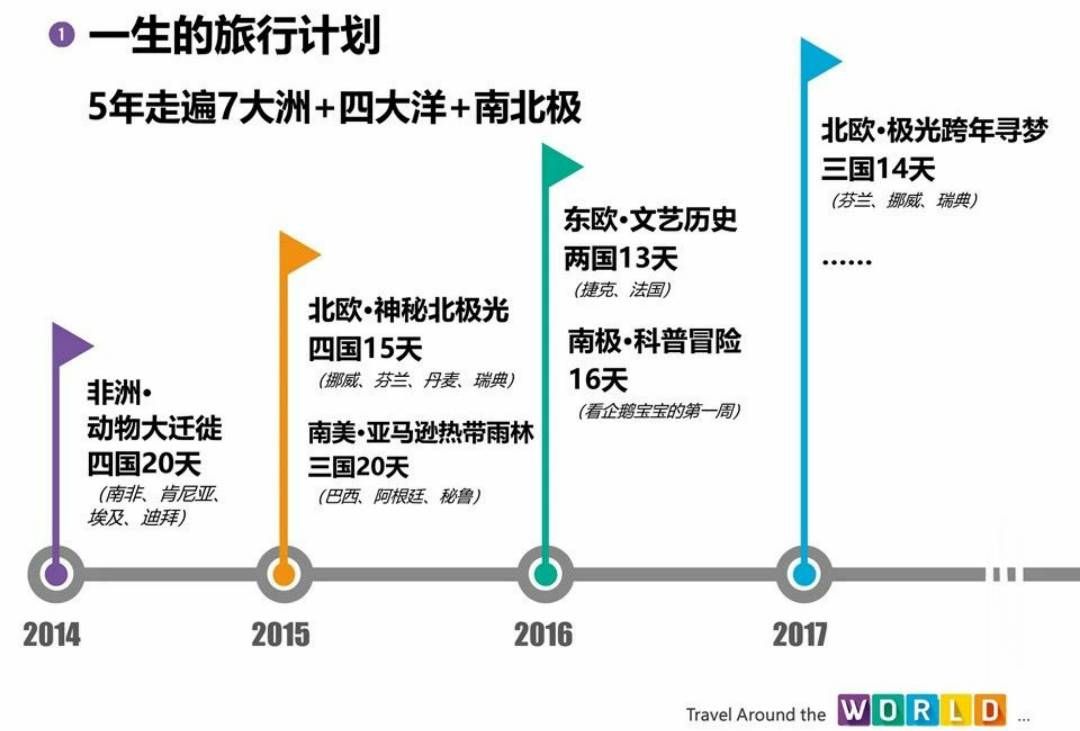 困难，人生的彩蛋：《追梦成长：用梦想成就自己和世界》